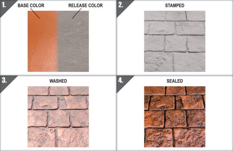 Stamped Concrete Process, How To Change Color Of Stamped Concrete Patio